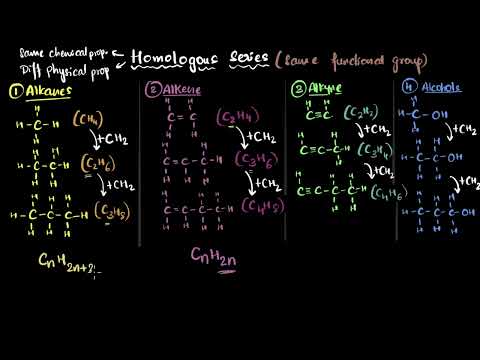 Homologous series Carbon and its compounds Chemistry Class 10 Khan Academy - Science video for Grade 10