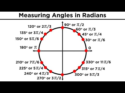 Introduction to Trigonometry Angles and Radians - Mathematics video for Grade 10