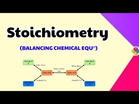 Stoichiometry Some Basic Concepts of Chemistry Class 11th Chapter 1 Science - Chemistry video for Grade 11