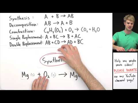 Classifying Types of Chemical Reactions Practice Problems - Science video for Grade 10