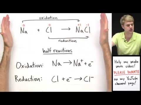 Introduction to Oxidation Reduction Redox Reactions - Science video for Grade 10