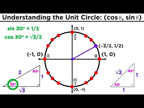 The Easiest Way to Memorize the Trigonometric Unit Circle - Mathematics video for Grade 10