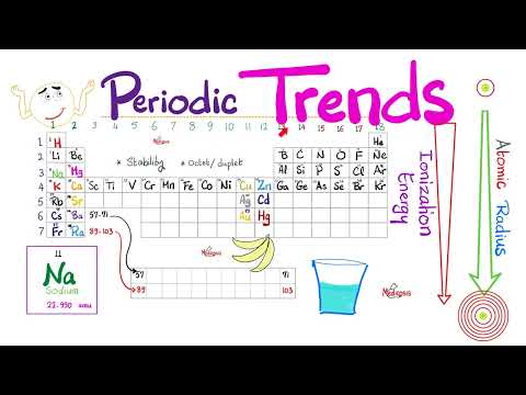 Periodic Trends - Atomic Radius, Electronegativity, Ionization Energy - Chemistry Series - Science video for Grade 10