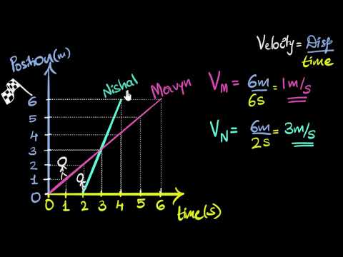 Calc. velocity from position time graphs - Physics video for Grade 9