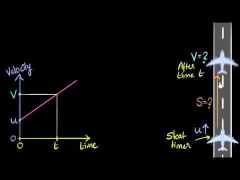 Deriving 3 equations of motion from v-t graph - Physics video for Grade 9
