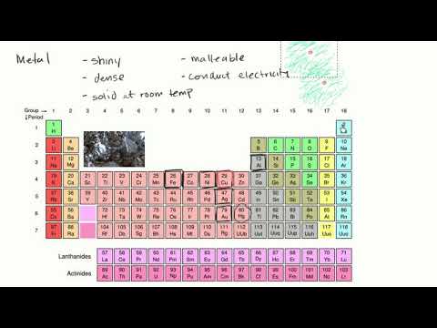 Intro to physical properties of metals Metals and non metals Chemistry Khan Academy - Science video for Grade 10