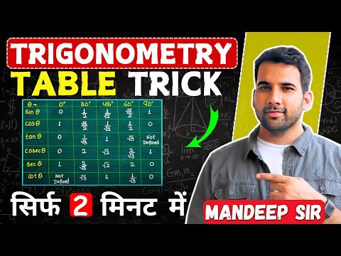 Trigonometry Table in 2 Minutes Class 10 trigonometry table trigonometryclass10 trigometrytable - Mathematics video for Grade 10