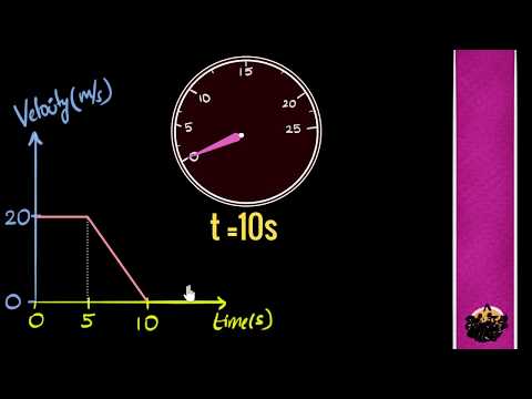 Calculating displacement from v-t graphs - Physics video for Grade 9