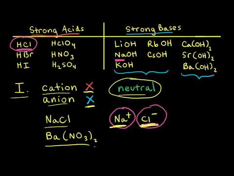 Acidbase properties of salts Acids and bases AP Chemistry Khan Academy - Science video for Grade 10