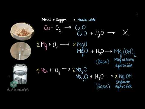 Chemical Properties Of Metals Non-Metals Unit Grade Subject Khan Academy - Science video for Grade 10