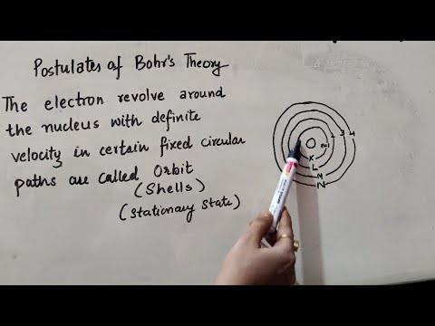 Postulates of Bohrs theory Class 11 Chemistry Structure of Atom Chapter 2 Part 1 - Chemistry video for Grade 11