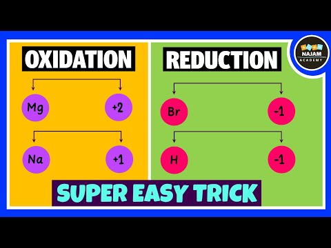Oxidation and Reduction Reactions - Science video for Grade 10