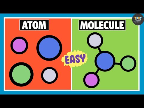 Atoms and Molecules Difference Between Atom and Molecule - Science video for Grade 9