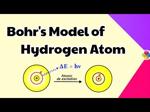 Bohrs Model of Hydrogen Atom Structure of Atom Class 11th 12th Science - Chemistry video for Grade 11