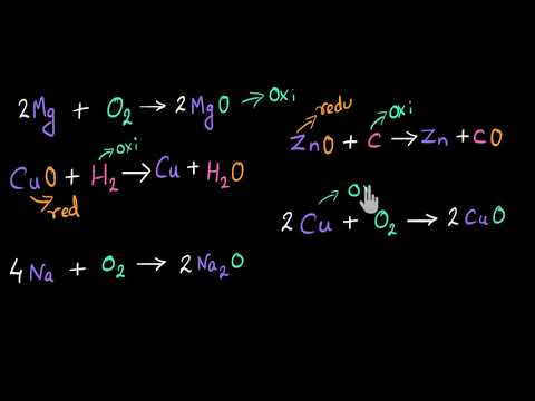 Oxidation and reduction Conventional definition Chemical equations Chemistry Khan Academy - Science video for Grade 10