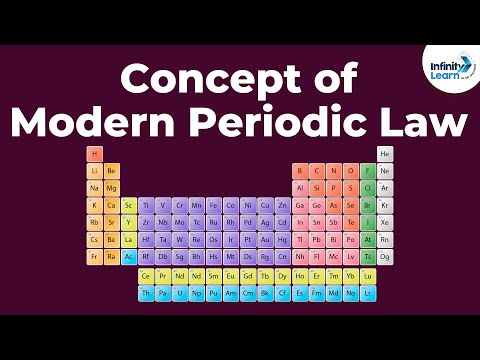 Modern Periodic Table - Introduction Classification of Elements Dont Memorise - Science video for Grade 10