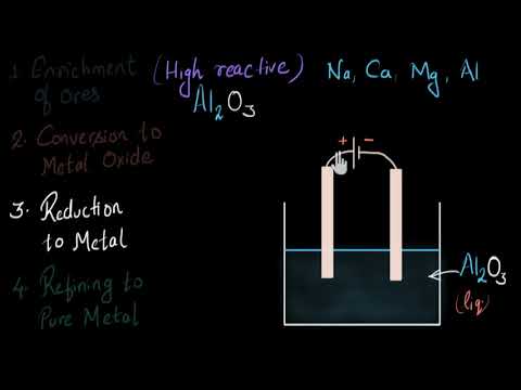 Reduction of metal oxides - Extraction of metals Chemistry Khan Academy - Science video for Grade 10