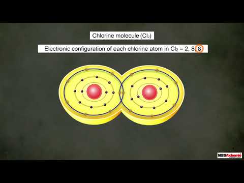 Carbon and its Compounds Covalent Bonds Class 10 Chemistry Science - Science video for Grade 10