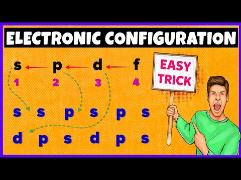Complete Electronic Configuration Aufbau Principle Hunds Rule Pauli Exclusion Principle - Chemistry video for Grade 11