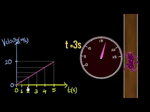 Velocity time graphs acceleration - Physics video for Grade 9