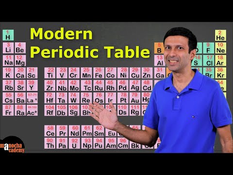 Modern Periodic Table - Science video for Grade 10