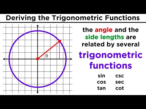 Trigonometric Functions Sine, Cosine, Tangent, Cosecant, Secant, and Cotangent - Mathematics video for Grade 10