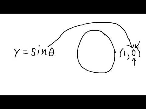 All of Trigonometry Explained in 5 Minutes - Mathematics video for Grade 10