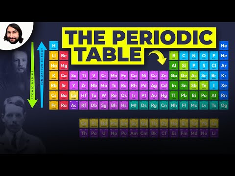 The Periodic Table Atomic Radius, Ionization Energy, and Electronegativity - Science video for Grade 10
