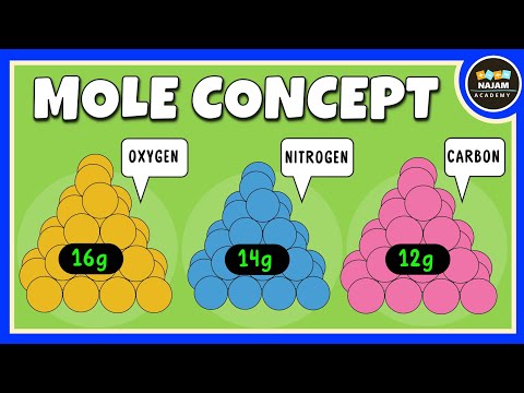 Mole Concept Class 11 Chemistry - Chemistry video for Grade 11
