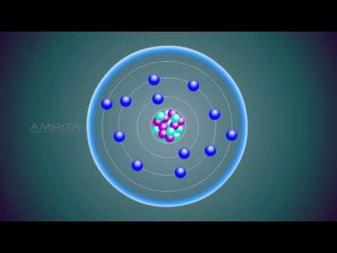Atoms and Molecules - Class 9 Tutorial - Science video for Grade 9