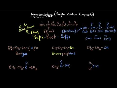Nomenclature of simple carbon compounds Carbon its compounds Class 10 chemistry Khan Academy - Science video for Grade 10