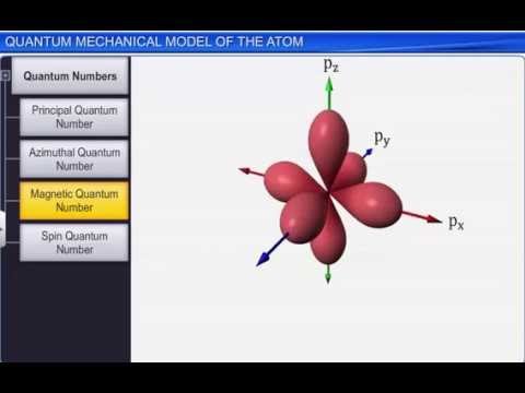 CBSE Class 11 Chemistry Quantum Mechanical Model of the Atom By Shiksha House - Chemistry video for Grade 11