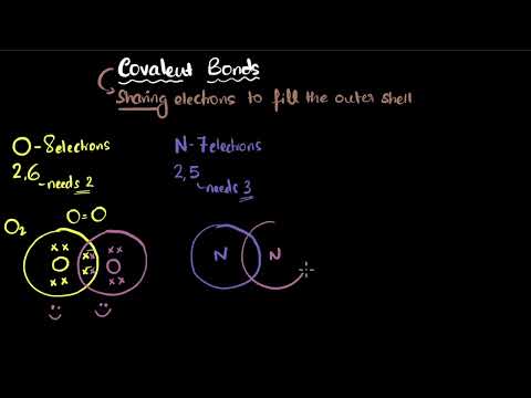 Covalent bond Molecules with same atoms Carbon and its compounds Chemistry 10 Khan Academy - Science video for Grade 10
