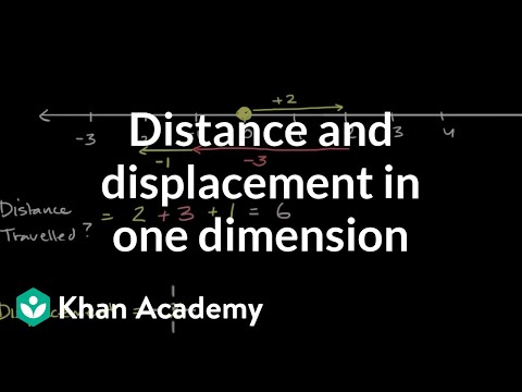Distance and displacement in one dimension One-dimensional motion AP Physics 1 Khan Academy - Physics video for Grade 9
