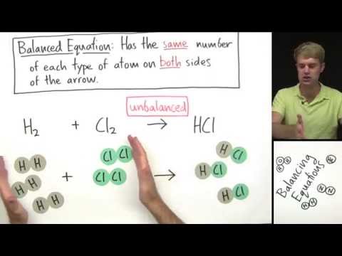 Introduction to Balancing Chemical Equations - Science video for Grade 10
